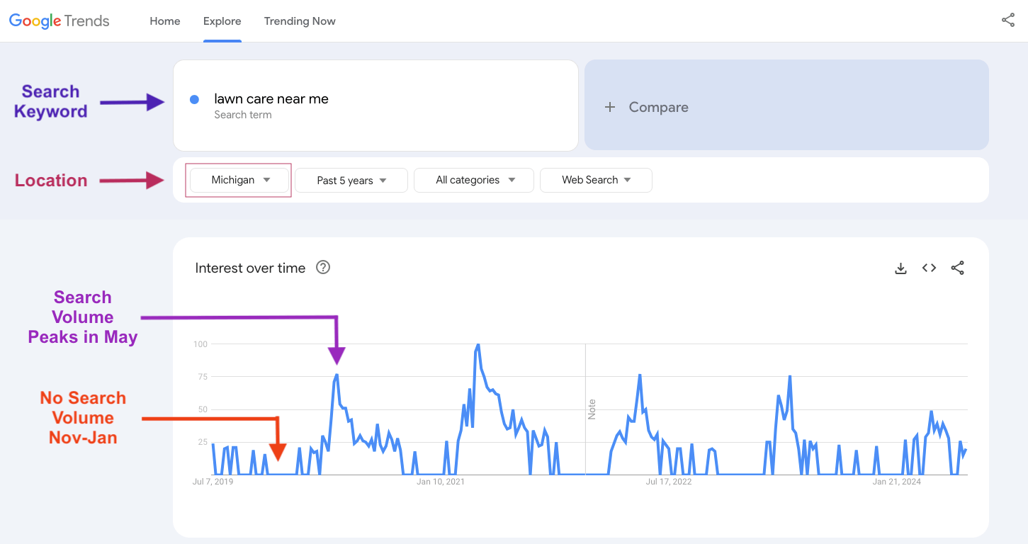 showing free tool Google Trends as a way to monitor seasonality for landscaping seo search terms